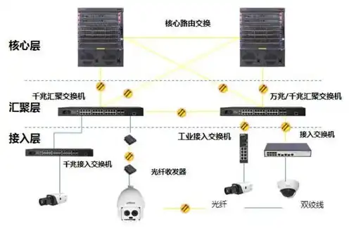 服务器都有哪几种，深入解析服务器类型，从游戏到云计算，全方位了解服务器种类及功能