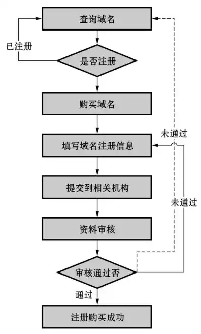 阿里域名注册流程，阿里域名注册全攻略，轻松掌握域名注册流程，开启网络营销之旅