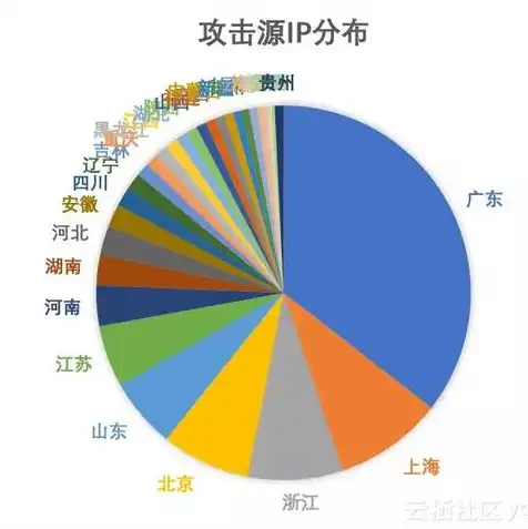 服务器如何接入固定ip，深入解析，服务器接入固定IP的详细步骤与CDN优化策略