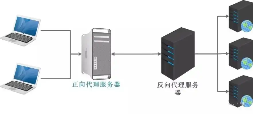 服务器放置环境要求有哪些，全方位解析服务器放置环境要求，保障稳定运行的关键因素