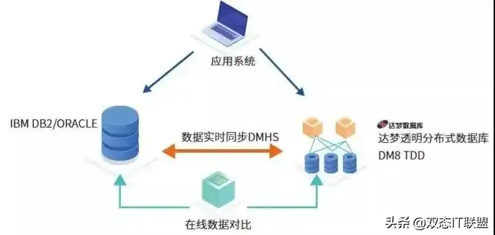 对象存储 结构化，对象存储与结构化数据，兼容性探讨及其挑战