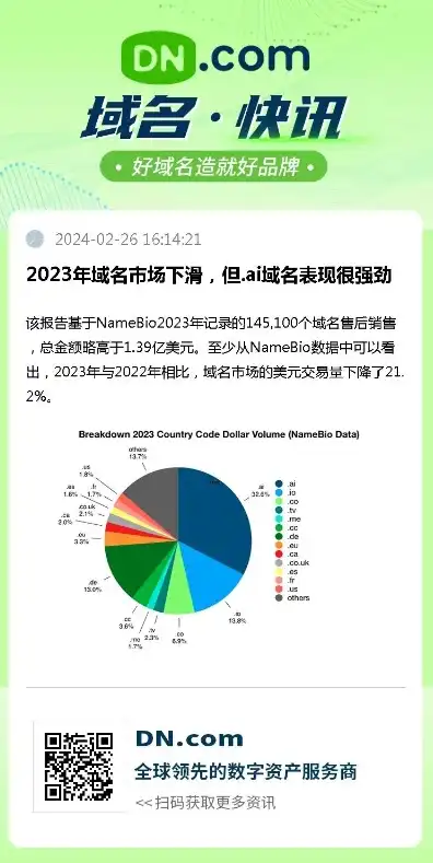 顶级域名注册排行榜，2023年度顶级域名注册排行榜，揭秘全球域名市场新趋势