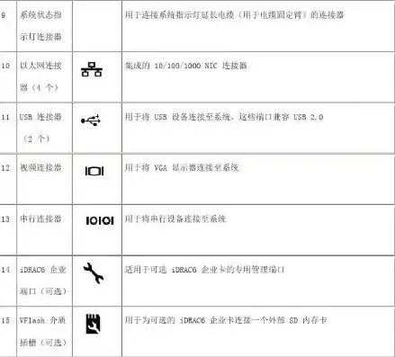 戴尔服务器r250前面板图标，深入解析戴尔服务器R250前面板图标，功能与操作指南