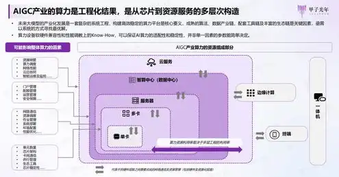 服务器使用环境要求，构建高效稳定的服务器使用环境，关键要素与优化策略探讨