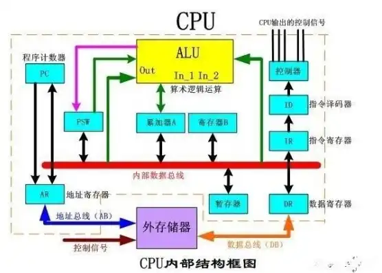 微型计算机主机的核心构成，CPU之外的关键部件解析