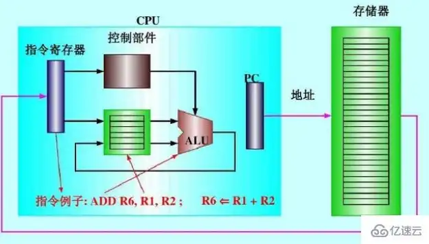 微型计算机主机的核心构成，CPU之外的关键部件解析