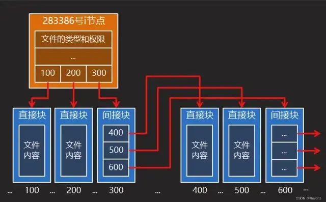 对象存储有文件系统吗，深入解析对象存储中的文件内容及其类型，揭秘对象存储的内部结构