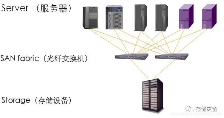 存储服务器的作用和用途是什么，存储服务器，核心基础架构，守护数据安全的守护者