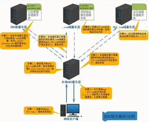 域名和服务器的关系是什么，域名与服务器，揭秘互联网世界的基石关系