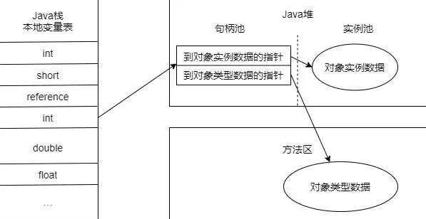 对象存储实战指南，深入浅出对象存储实战指南，从入门到精通