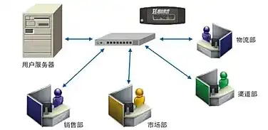 一台电脑多个用户有什么好处，多用户共享一台主机，提高效率、节省成本的创新解决方案