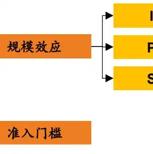 腾讯云服务器官网首页查询系统，腾讯云服务器，高性能、安全可靠的云端计算平台深度解析