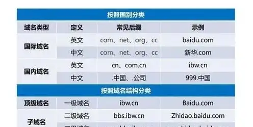 域名注册的基本原则有哪些，域名注册的基本原则及注意事项，确保您的网络身份独一无二