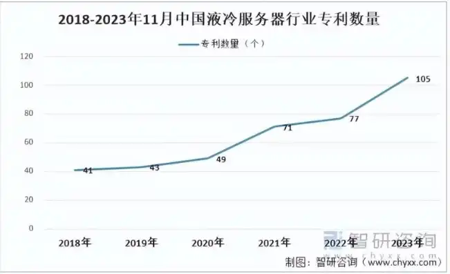 液冷服务器厂家，2023液冷服务器行业龙头股盘点，解析液冷技术优势及市场前景