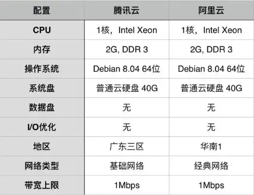 云服务器配置型号大全，云服务器配置型号大全，深度解析各类云主机配置特点及适用场景