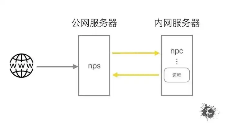 网络端云服务，网络云服务器深度解析，功能、优势与应用场景全面解读