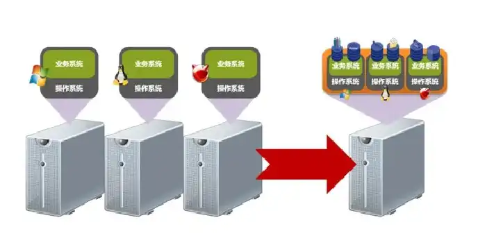 服务器虚拟化是什么，深入解析服务器虚拟化，技术原理、应用场景及发展趋势