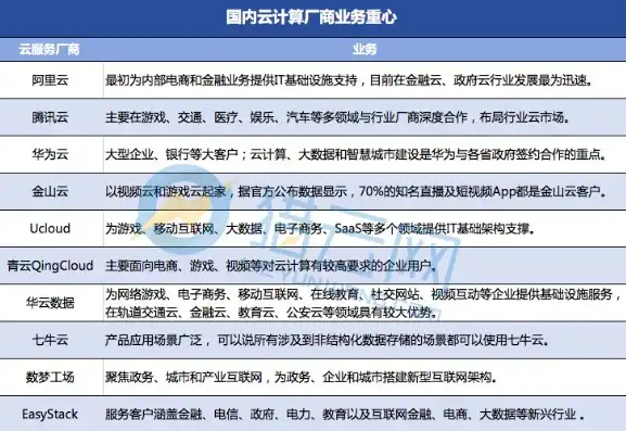 云服务多久会被清理掉内存，云服务清理机制揭秘，内存释放周期与数据安全探讨