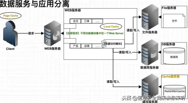 服务器可以存储数据吗，深入解析服务器数据存储，原理、技术与应用