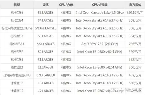 云服务器价格由哪些配置决定组成的，揭秘云服务器价格构成，深度解析配置决定因素