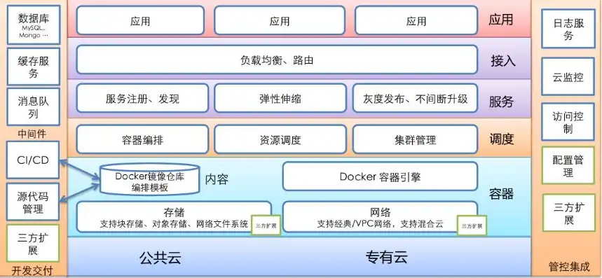 qq云端服务器，QQ云端服务器，揭秘社交巨头的云端架构与创新