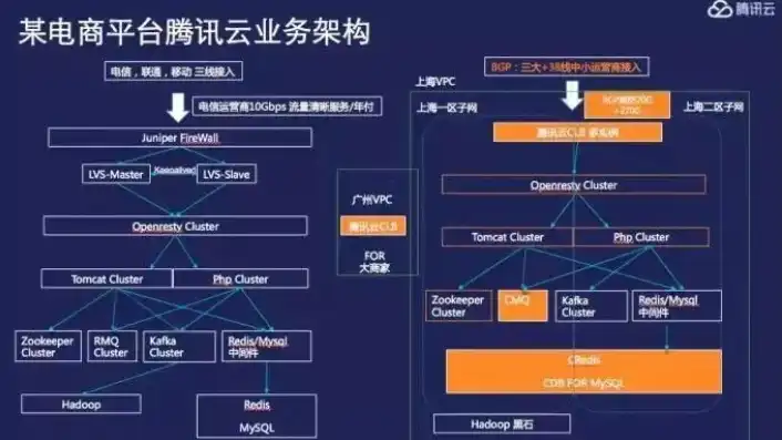 qq云端服务器，QQ云端服务器，揭秘社交巨头的云端架构与创新