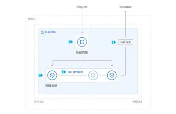 qq云端服务器，QQ云端服务器，揭秘社交巨头的云端架构与创新