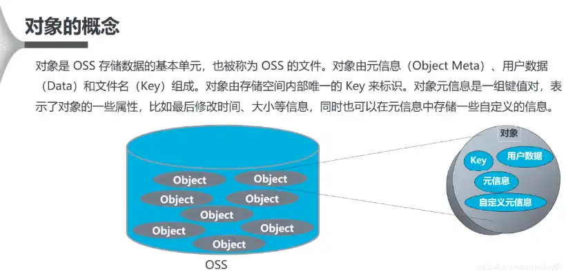 对象存储oos适用于以下哪些场景，深入探讨对象存储OOS服务的适用场景及优势