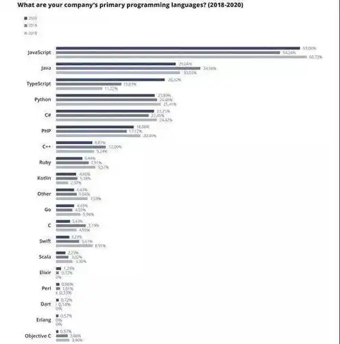 java web应用程序一般使用什么服务器，Java Web应用服务器概述，常见类型、功能及选择指南