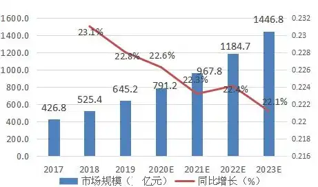 全球云服务前三排名，2023年全球云服务市场前三强揭晓，亚马逊、微软、阿里云争霸云时代