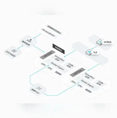 oss对象存储原理，深入解析OSS对象存储原理，开源平台架构与实践