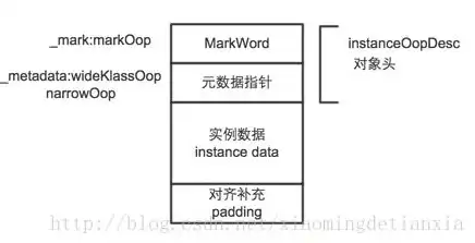 对象存储的功能特点包括以下哪些项目多选题，对象存储，功能特点与优势解析