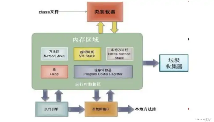 块存储文件存储对象存储的区别，块存储、文件存储与对象存储，技术原理与实际应用解析