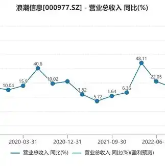 国内服务器前十大品牌排行榜最新名单，2023年度国内服务器市场前十大品牌排行榜揭晓，技术创新引领行业新风向