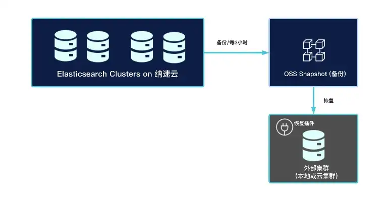 oss对象存储什么意思，深入解析OSS对象存储配置，优化存储性能与成本的最佳实践