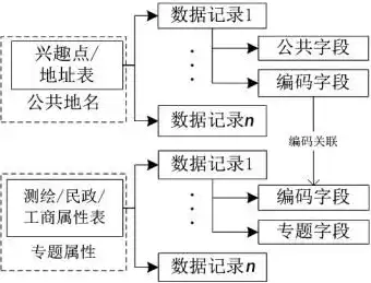 对象存储能干什么，自己搭建对象存储系统，实现高效、安全的数据存储与管理