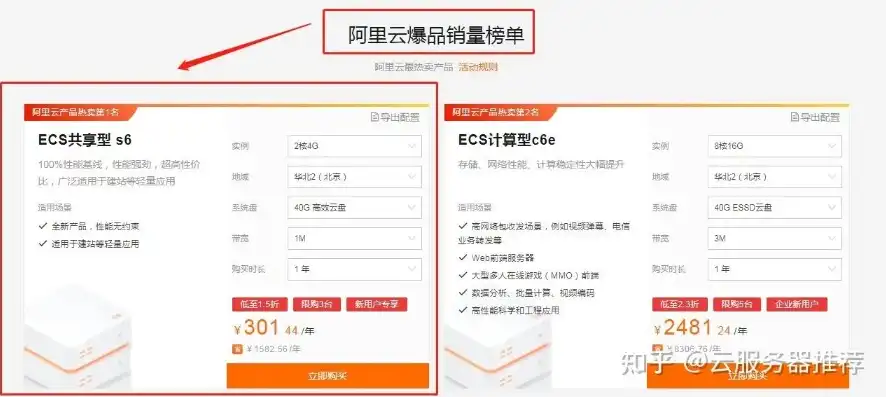 怎么购买云服务器账号，云服务器购买全攻略，账号注册、配置选择、价格对比及注意事项