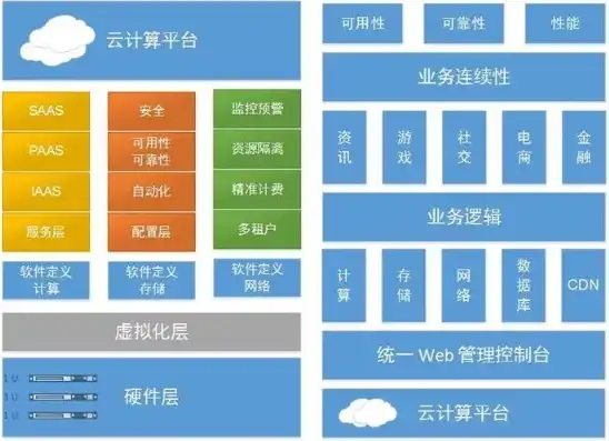 常见的云计算的服务有哪些类型，云计算服务种类解析，深度解析常见云服务类型及应用场景