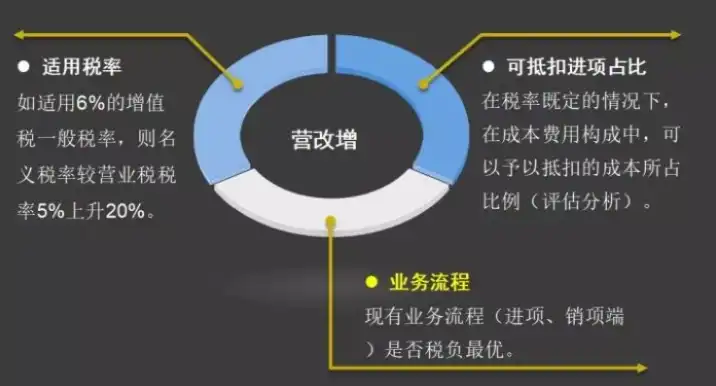 云服务器属于哪个税目类型，云服务器税收解析，属于哪个税目及税务筹划策略