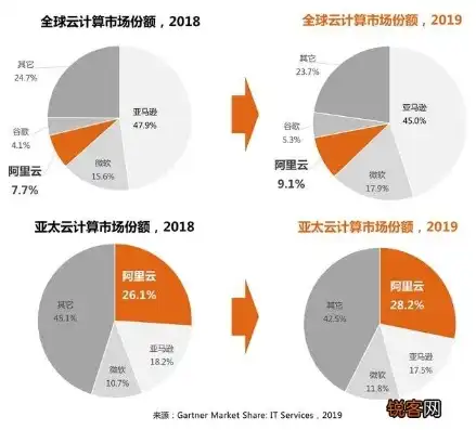 百度云计算服务器上市公司有哪些，揭秘百度云计算服务器上市公司，哪些企业助力我国云计算产业腾飞