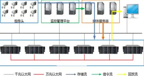 亚马逊免费云服务器搭梯子，亚马逊云服务器搭建梯子，免费资源轻松实现稳定翻墙，带你领略全球资讯