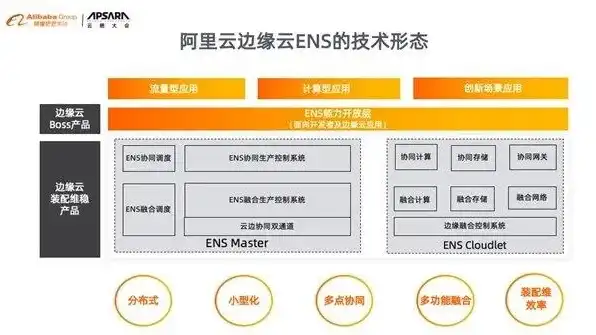 阿里云国际线路服务器配置，阿里云国际线路服务器深度解析，配置、优势与适用场景详解