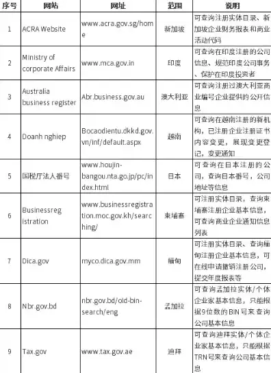 工商域名注册查询怎么查询的，工商域名注册查询，全面解析查询方法与技巧