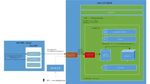 阿里云轻量化服务器部署节点教程，阿里云轻量化服务器部署节点教程，高效便捷的云上运维之道