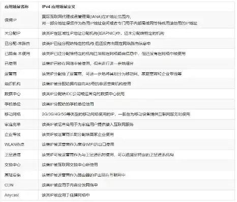 域名注册API，深度解析域名注册API，功能、优势与应用场景