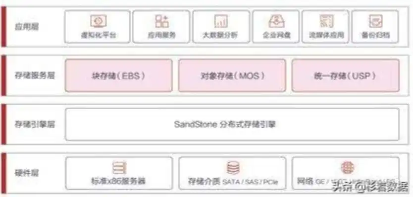 对象存储百度百科，对象存储软件免费版深度解析，功能、优势与应用场景