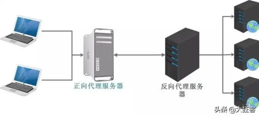 服务器负载均衡是什么意思呀，深入解析服务器负载均衡，原理、应用与实现