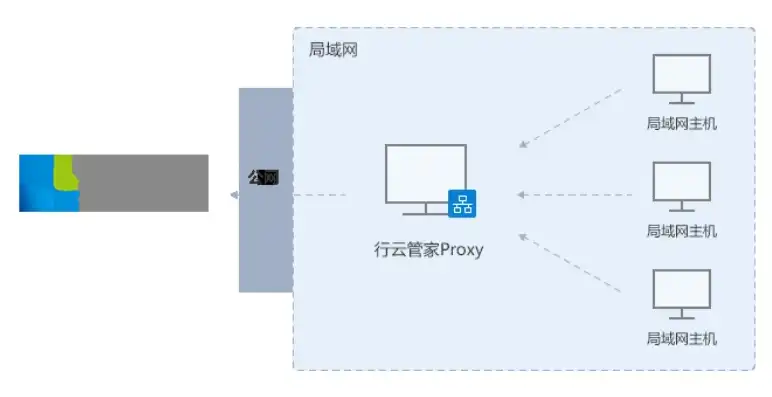 远程服务器使用教程，远程服务器使用教程，从入门到精通