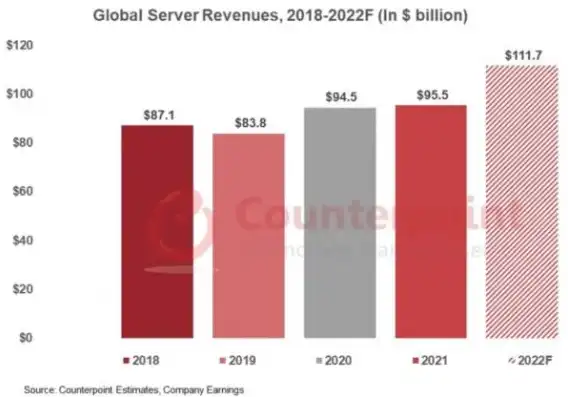 服务器公司排名前十名有哪些，2023年度服务器公司排名前十，技术实力与市场表现并重