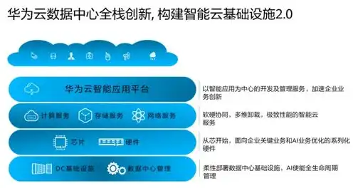 什么叫云服务它有什么功能呢，云服务概述，定义、功能与应用领域解析